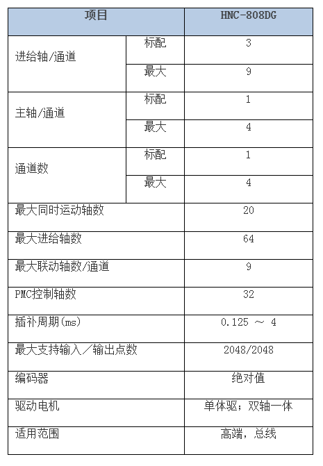 HNC-808DG磨削数控系统 武汉华中数控股份有限公司.png